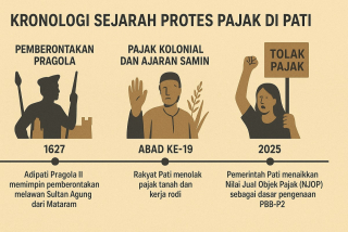 Pati Membara: Sejarah Panjang Perlawanan Pajak dari Masa ke Masa