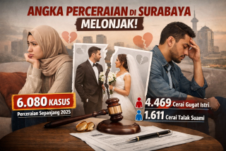 6.080 Kasus Perceraian di Surabaya Sepanjang 2025, Faktor Ini Jadi Pemicu