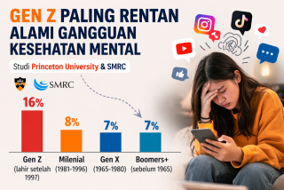 Gen Z Paling Rentan Alami Gangguan Kesehatan Mental