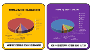 Pansus BUMD DPRD Jatim Minta Data Kilat, Gaji Dirut PT PWU yang Dipublish Berujung Keliru