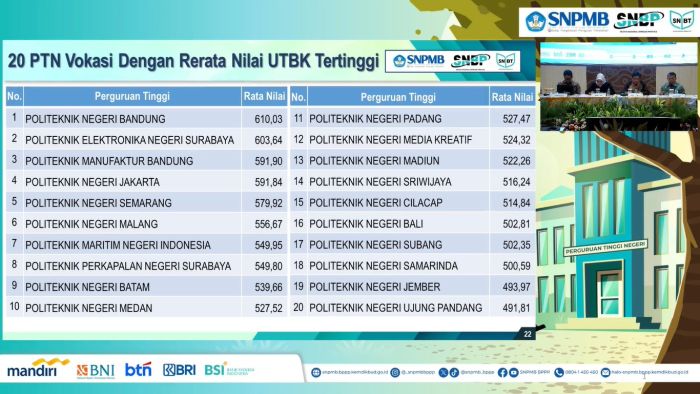 PENS Masih Buka Kesempatan Lewat Jalur Mandiri