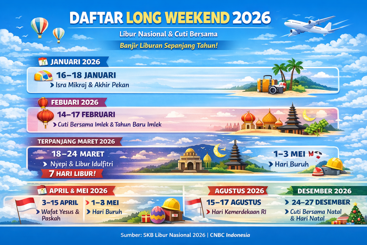 Daftar Hari Libur Nasional dan Cuti Bersama 2026, Banyak Long Weekend Loh