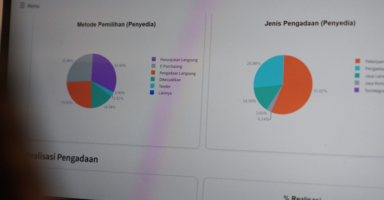 KPK Ungkap Modus Ijon, 446 Kasus Korupsi Proyek Terungkap