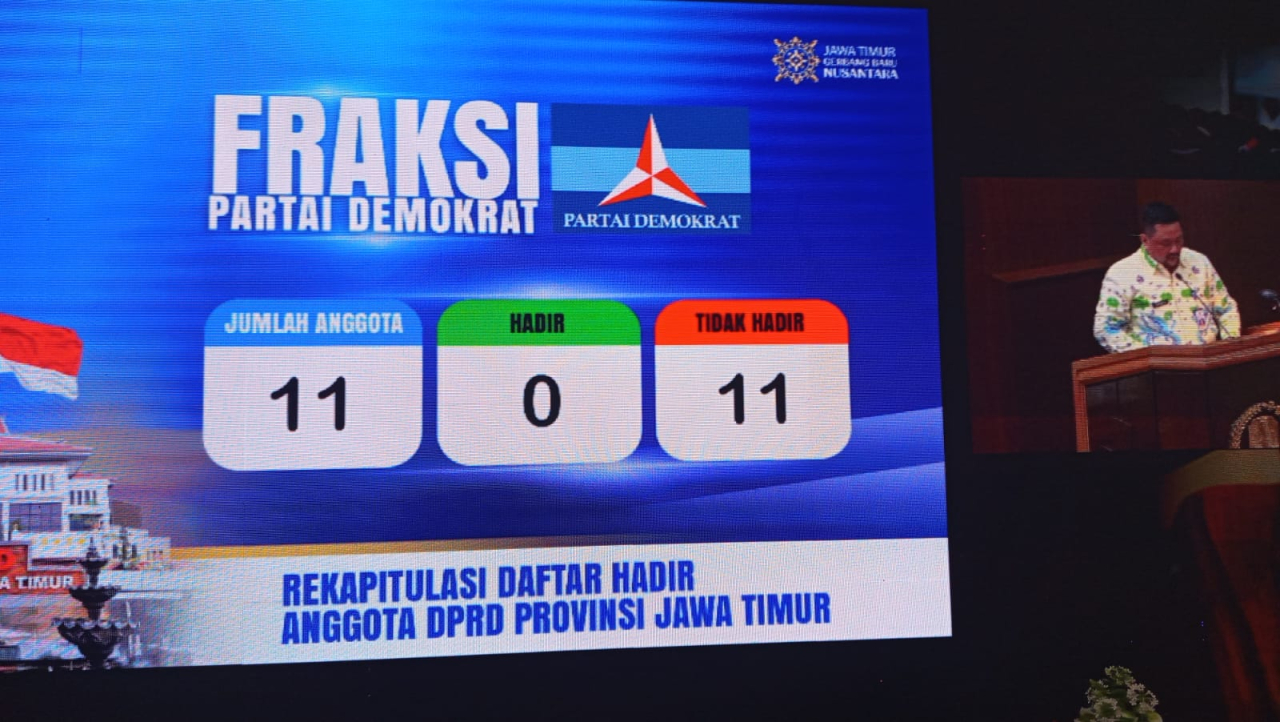 11 Anggota Fraksi Demokrat DPRD Jatim Absen di Paripurna, Emil Dardak Angkat Bicara