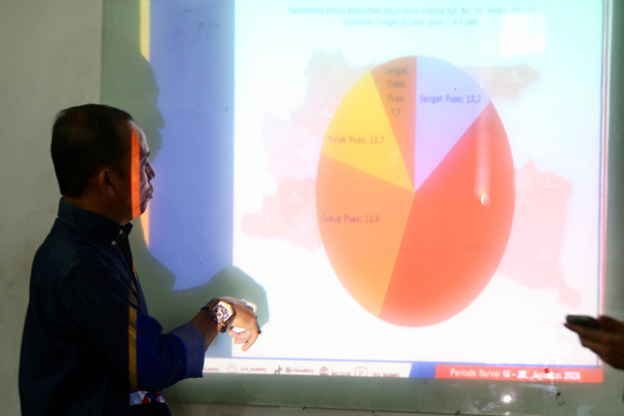 Survei partai politik di Jatim