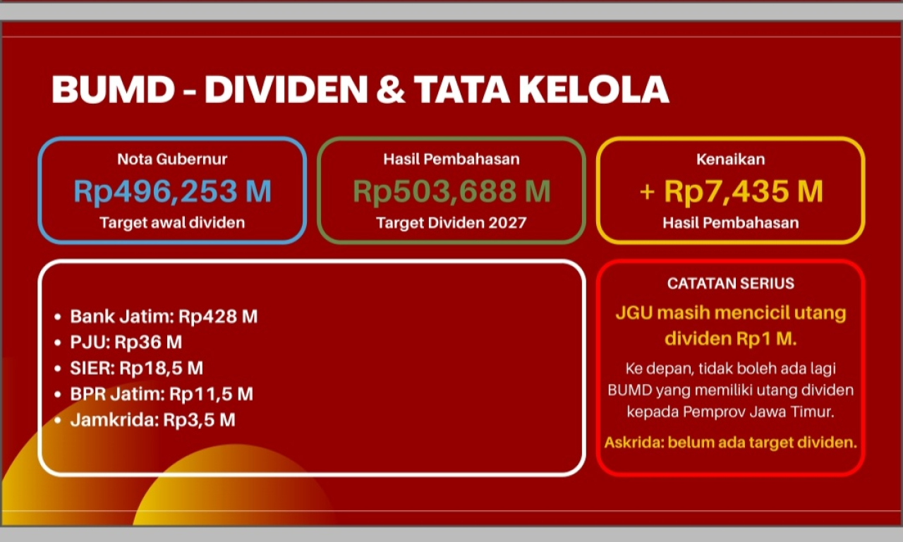 Dividen BUMD Jatim